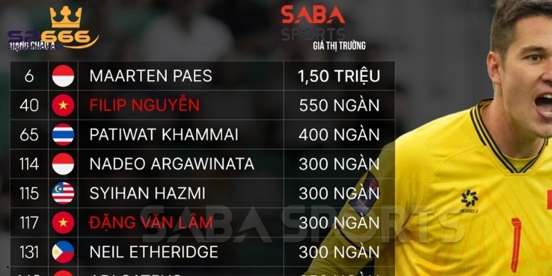 Thể Thao SABA SP666 - Hé Mở Những Trận Cầu Kịch Tính 2 Đắm chìm với những siêu phẩm thể thao cực bùng nổ